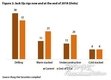 베트남, 동남아시아 석유 탐사 및 생산 시장의 20 % 보유