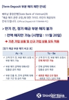 11/20부터 베트남에서 정기예금 부분해지(인출)이 제한된다.