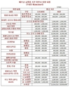 베트남의 교통법 기본 위반시 처벌 기준