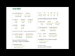 서바이벌 베트남어 12