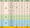 【학교개학】 오늘 따이닌성은 4월18일까지 방학을 연장한 첫번째 성