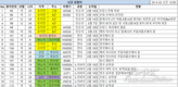 【코비드-19소식】3월22일 신규 환자 현황