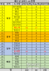 【코비드-19 감염자수】4월2일 오전 222명이 되다