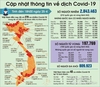 25일 하노이 5명이 더 회복,  Covid-19 건수가 45건으로 감소