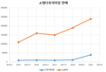 【차량 구매】베트남 소비자는 다목적 패밀리카를 점점 더 선호