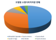 【차량 구매】베트남 소비자는 다목적 패밀리카를 점점 더 선호