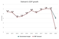 【경제 성장률】재계와 대화, 올 해 GDP 성장율 5% 기대