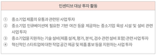 【베트남 법률】베트남 법령 업데이트