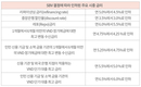 【베트남 법률】베트남 법령 업데이트