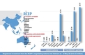 RCEP(역내 포괄적 경제 동반자 협정)의 베트남 혜택은?