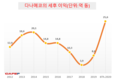 의료용 마스크 업체, 다나메코(DNM) 주가는 2020년 8배 증가