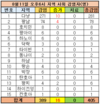 【8월11일 저녁:코비드-19현황】신규 발생자 16명 국내 감염, 1명의 사망자가 보고되었다.