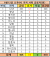 【8월12일 저녁:코비드-19 현황】다낭 12건, 꽝남 2건의 코비드 환자 발생