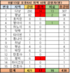 【8월13일 저녁:코비드-19 현황】22건 발병,다낭과 연관된 환자는 17건