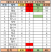 【8월14일 저녁:코비드-19 현황】18건의 신규 사례 발생