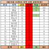 【8월15일 저녁:코비드-19 현황】감염자 20명,사망자1명, 치료:10명