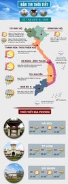 【주말날씨】주말에도 북부와 중부는 무더위가 지속될 것이다.