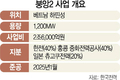 [한전] 2조6,000억 베트남 석탄화력발전소 건설 확정