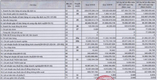 [교육분야] 질병이 통제된 덕분에 3분기 이익은 110억 동으로 YoY 60% 증가했다.