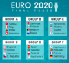 [유로2020] UEFA는 EURO 2020 본선 경기장소를 변경 할 수 있다.