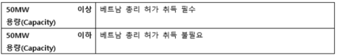 [굿모닝투자노무] 베트남 태양광 발전 사업