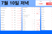카지노 커뮤니티