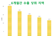 카지노