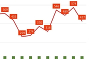 샌즈 카지노 사이트