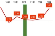 카지노 게임