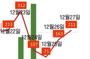 온라인 카지노