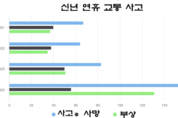샌즈 카지노 사이트