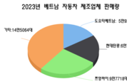 카지노 커뮤니티