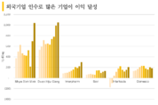 카지노 사이트 추천