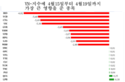 에볼루션 카지노 사이트