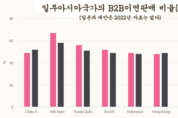 온라인 카지노