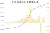 우리 카지노
