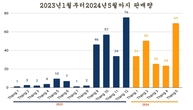 온라인 카지노 추천