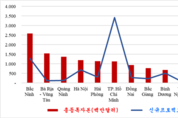 온라인 카지노 추천