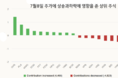온라인 카지노 합법 사이트