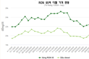 샌즈 카지노 사이트