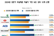 꽁 머니 카지노 3 만