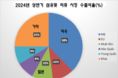 메이저사이트