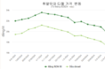 우리 카지노추천