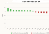 에볼루션 카지노 사이트