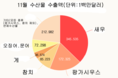 카지노 사이트 추천