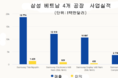 메이저사이트