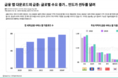 우리 카지노추천