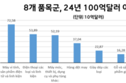 온라인 카지노 추천
