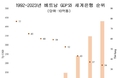카지노 룰렛 사이트