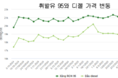 메이저사이트